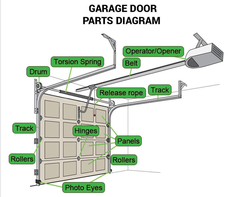 full garage door parts diagram